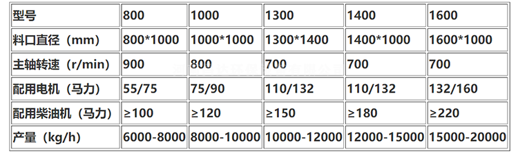 1678968130126368.png 750-422破碎機28.png