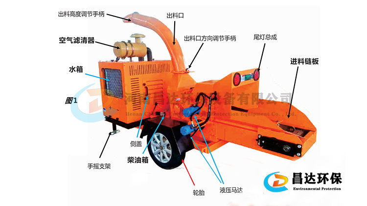 6140樹枝粉（fěn）碎機750-422-6.jpg